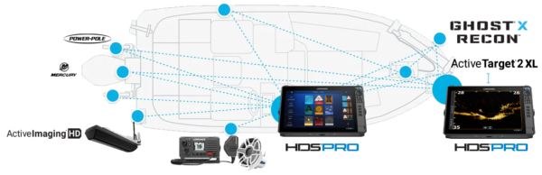 Sonde Lowrance Active Target 2 XL